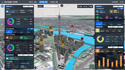 廣東廠網(wǎng)一體，積極推動智慧系統(tǒng)建設并定期更新，提升管理水平