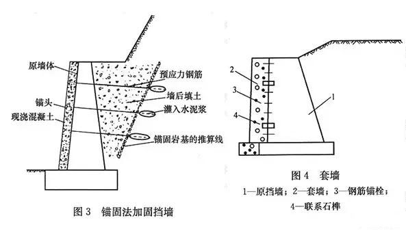 市政工程豎向設計實用技巧總結！很有用