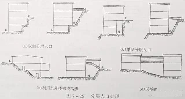 市政工程豎向設計實用技巧總結！很有用