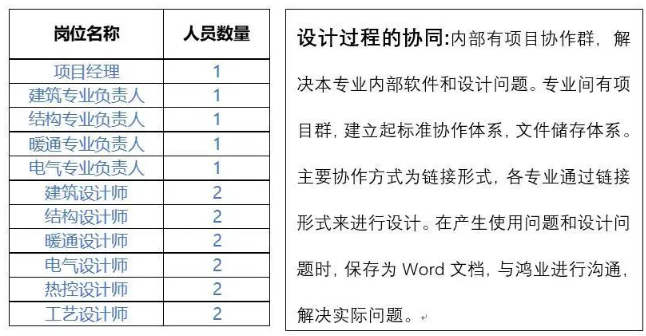 真正的BIM正向設(shè)計如何做?看這篇就夠了!