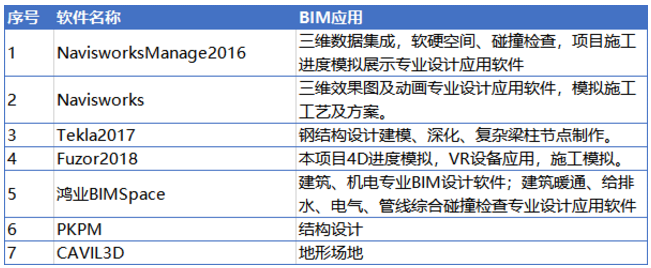 真正的BIM正向設(shè)計如何做?看這篇就夠了!
